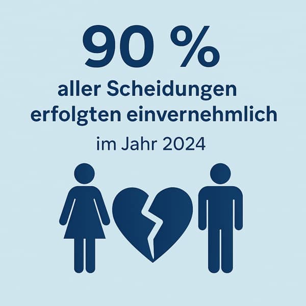 BlogPost einvernehmliche Scheidung